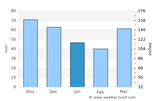 Battle Creek average rain in January