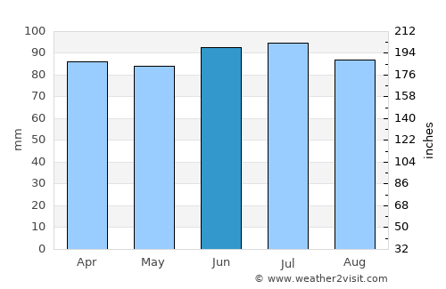 Battle Creek average rain in June