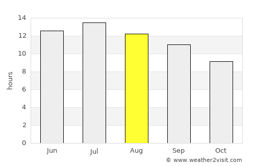 Battle Mountain average rain in August