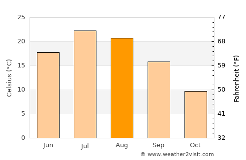 Battle Mountain average temperature in August