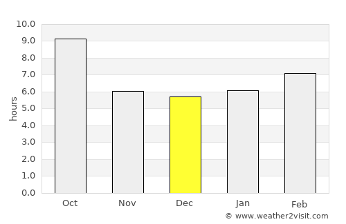 Battle Mountain average rain in December