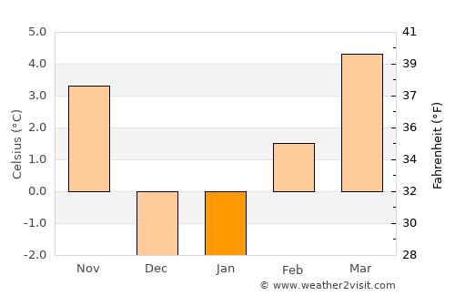 Battle Mountain average temperature in January