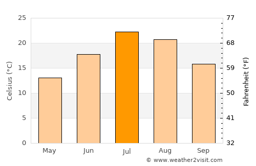Battle Mountain average temperature in July