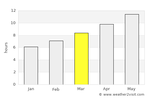 Battle Mountain average rain in March