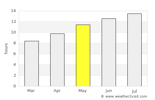 Battle Mountain average rain in May