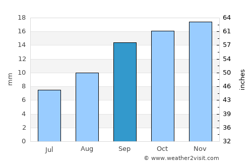 Battle Mountain average rain in September