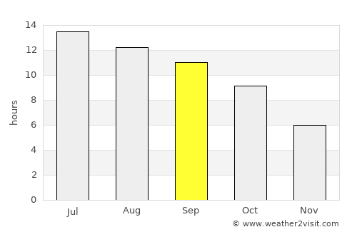 Battle Mountain average rain in September