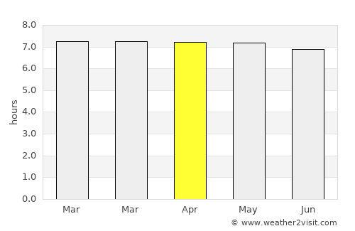 Batu Berendam average rain in April