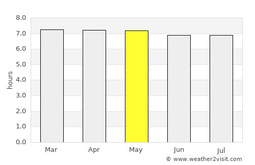 Batu Berendam average rain in May