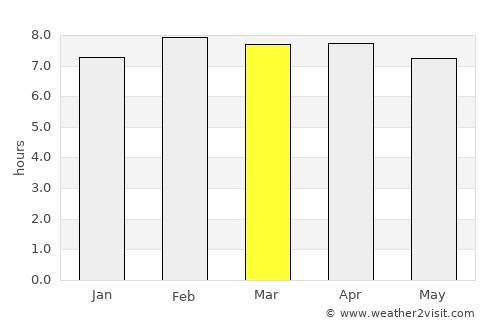 Batu Gajah average rain in March