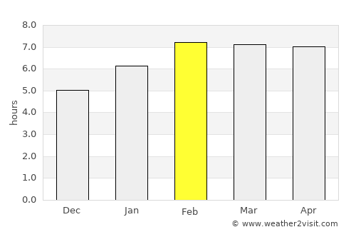 Batu Pahat average rain in February