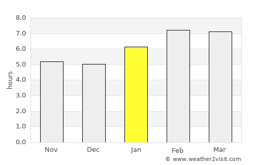 Batu Pahat average rain in January