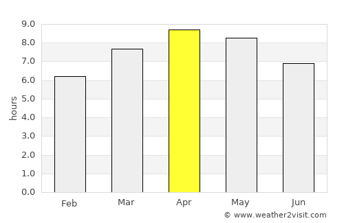 Batuan average rain in April
