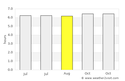 Batuan average rain in August