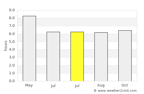 Batuan average rain in July