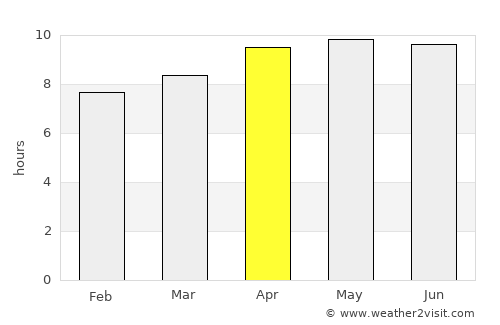 Batugulung average rain in April