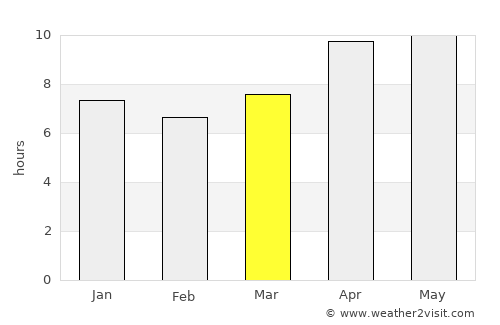 Batulilok Satu average rain in March