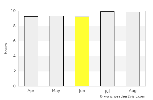 Baturinggit Kaja average rain in June