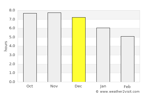 Baturité average rain in December