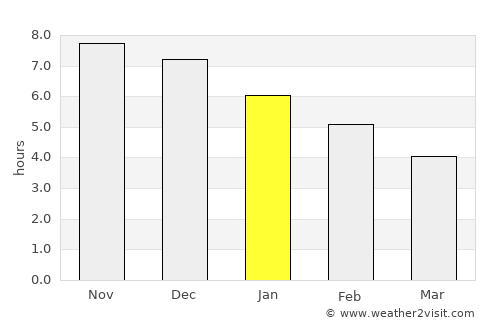 Baturité average rain in January