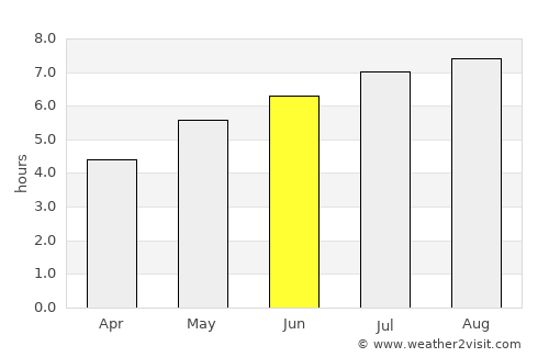 Baturité average rain in June