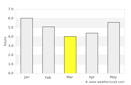 Baturité average rain in March