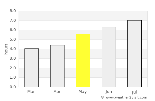 Baturité average rain in May