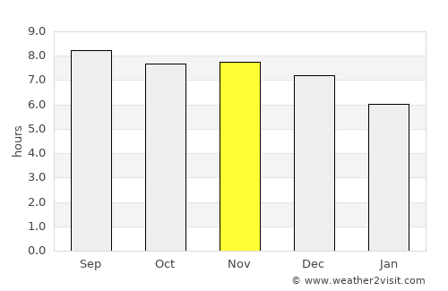 Baturité average rain in November