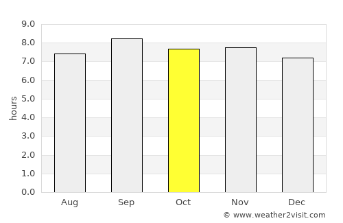 Baturité average rain in October
