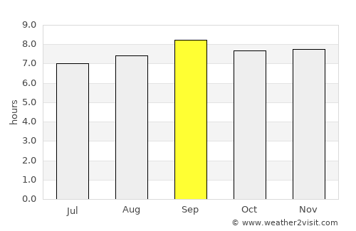 Baturité average rain in September
