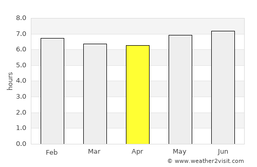 Batusangkar average rain in April