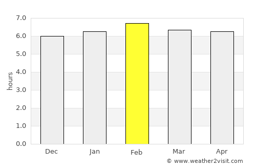 Batusangkar average rain in February