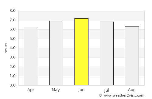 Batusangkar average rain in June