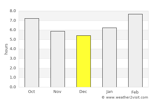 Bauan average rain in December