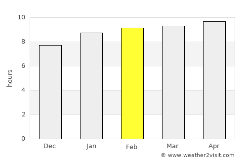 Bauang average rain in February