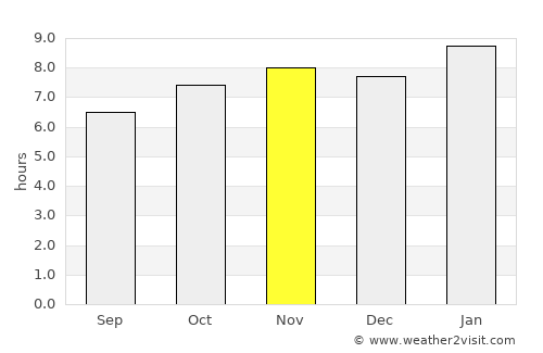Bauang average rain in November