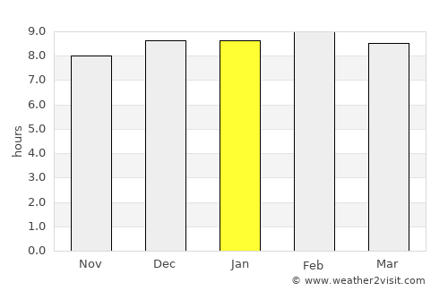 Bauda average rain in January