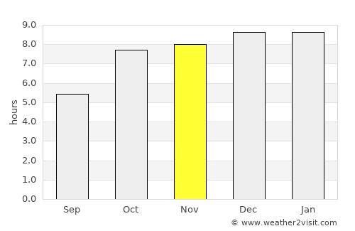 Bauda average rain in November