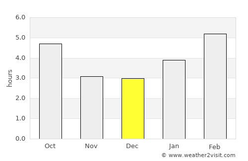 Baudette average rain in December
