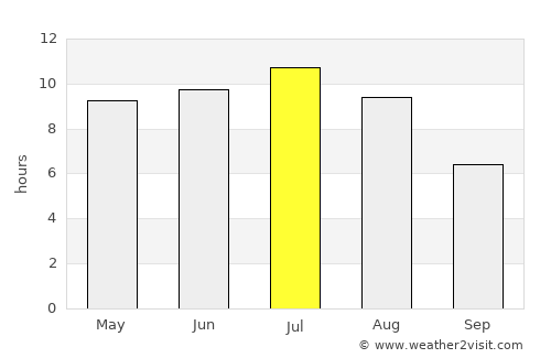 Baudette average rain in July