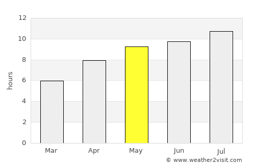 Baudette average rain in May