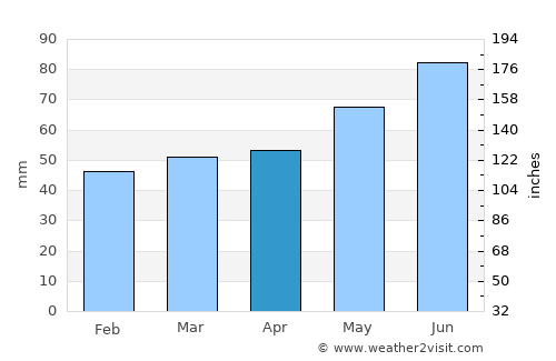 Baunatal average rain in April