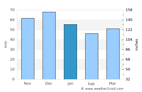 Baunatal average rain in January