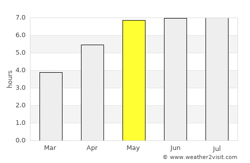 Baunatal average rain in May