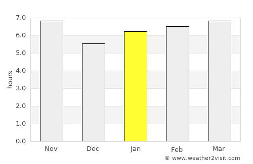 Bauru average rain in January