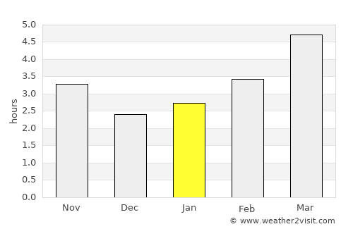 Băuţar average rain in January