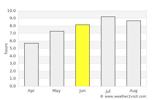 Băuţar average rain in June