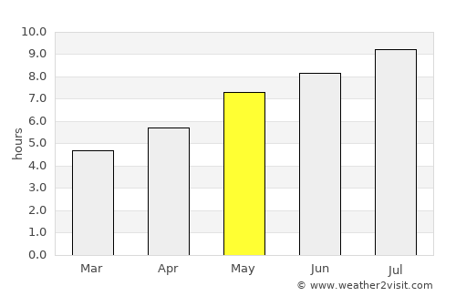 Băuţar average rain in May
