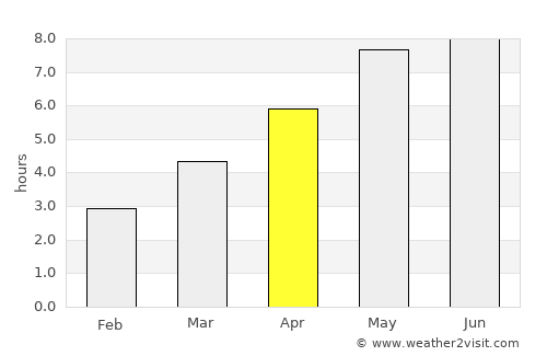 Bautzen average rain in April