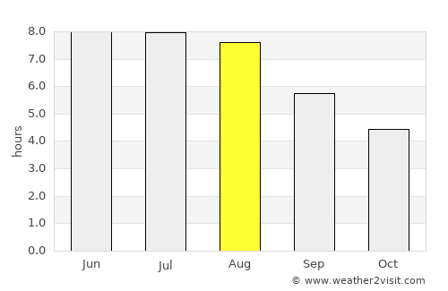Bautzen average rain in August
